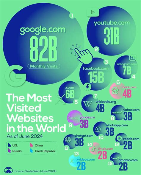Top Websites Ranking In Philippines In February 2024 .